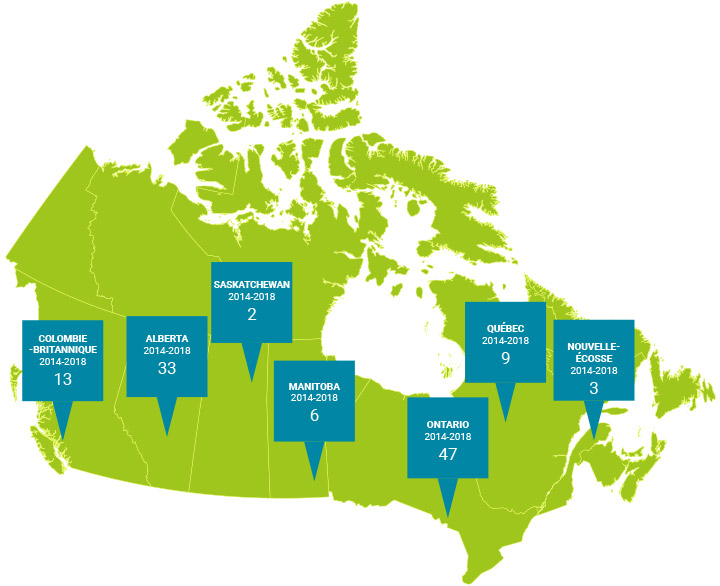 Bénéficiaires de subventions au Canada sur une carte