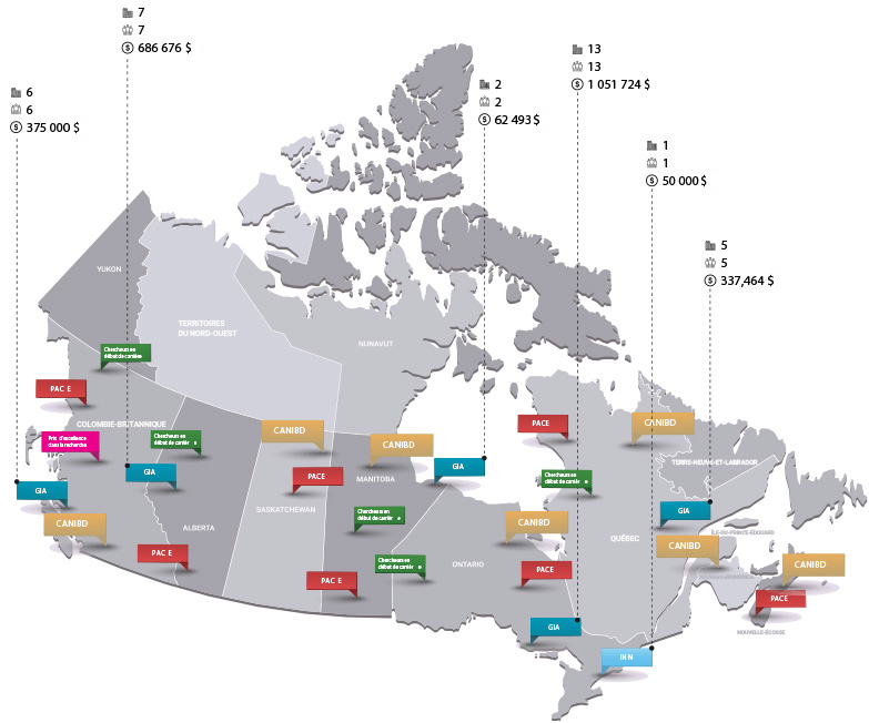 Carte de la recherche sur les MII au Canada
